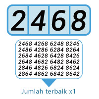 Hiburan-Online-iBET-Pengenalan-Loteri-4D
